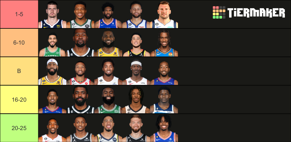 23-24 NBA Player Rankings Tier List (Community Rankings) - TierMaker