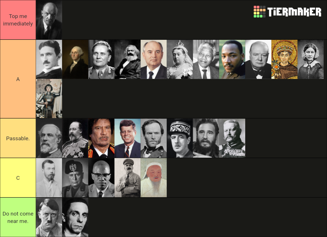 Historical figures Tier List Rankings) TierMaker