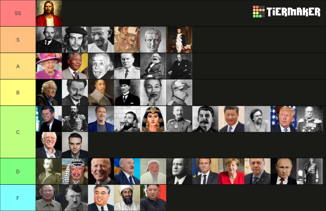 Historical figures Tier List Rankings) TierMaker