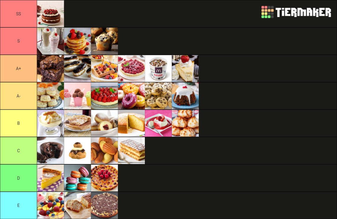 des desserts Tier List Rankings) TierMaker