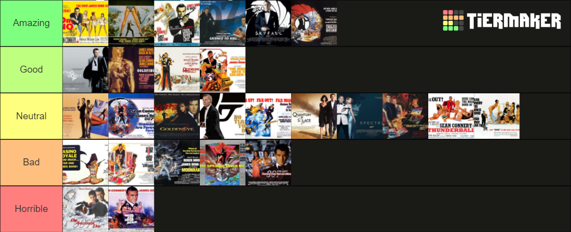 James Bond 007 Tier List Community Rankings Tiermaker