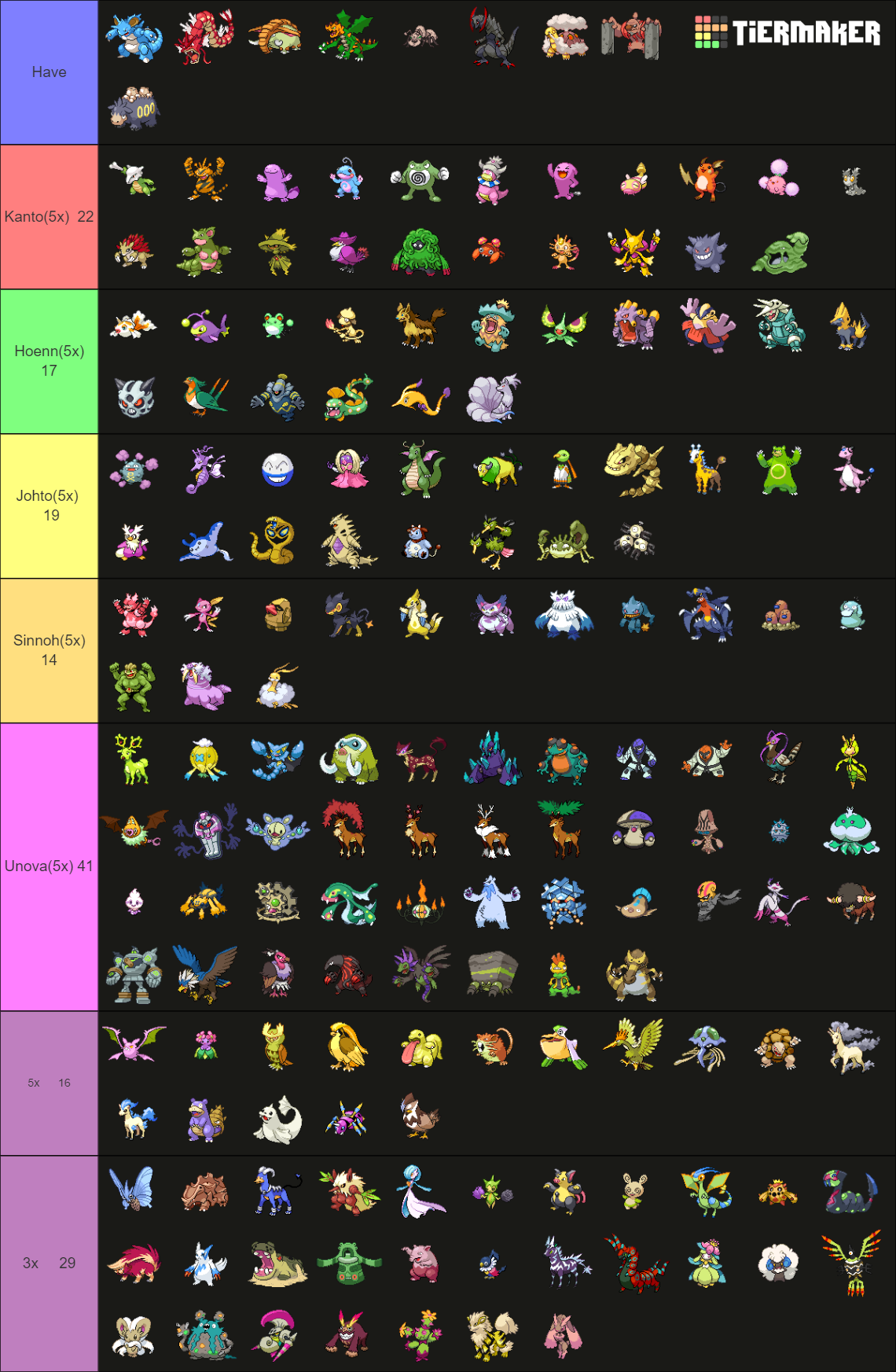 PokeMMO Shiny Tier List (Community Rankings) - TierMaker