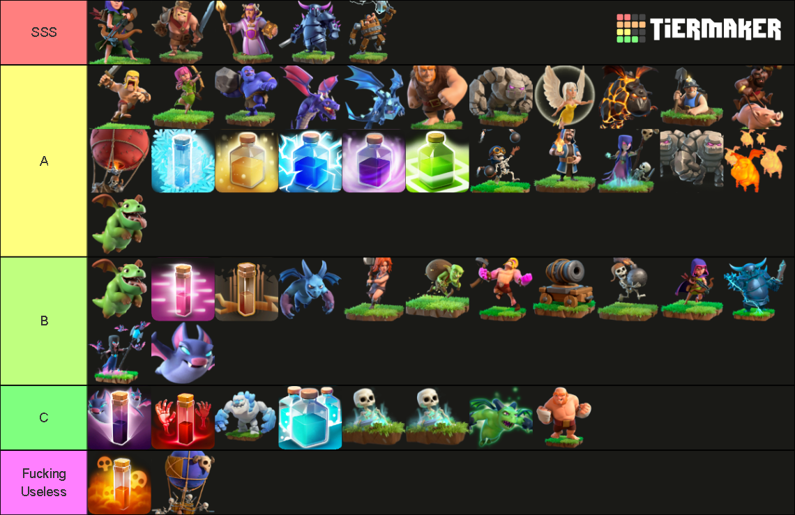 Clash Of Clans Troops, Heroes And Spells Tier List (Community Rankings ...