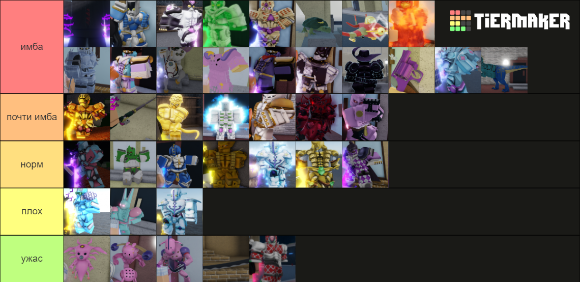 YBA Stand Tierlist (SOFT AND WET UPDATE) Tier List (Community Rankings ...