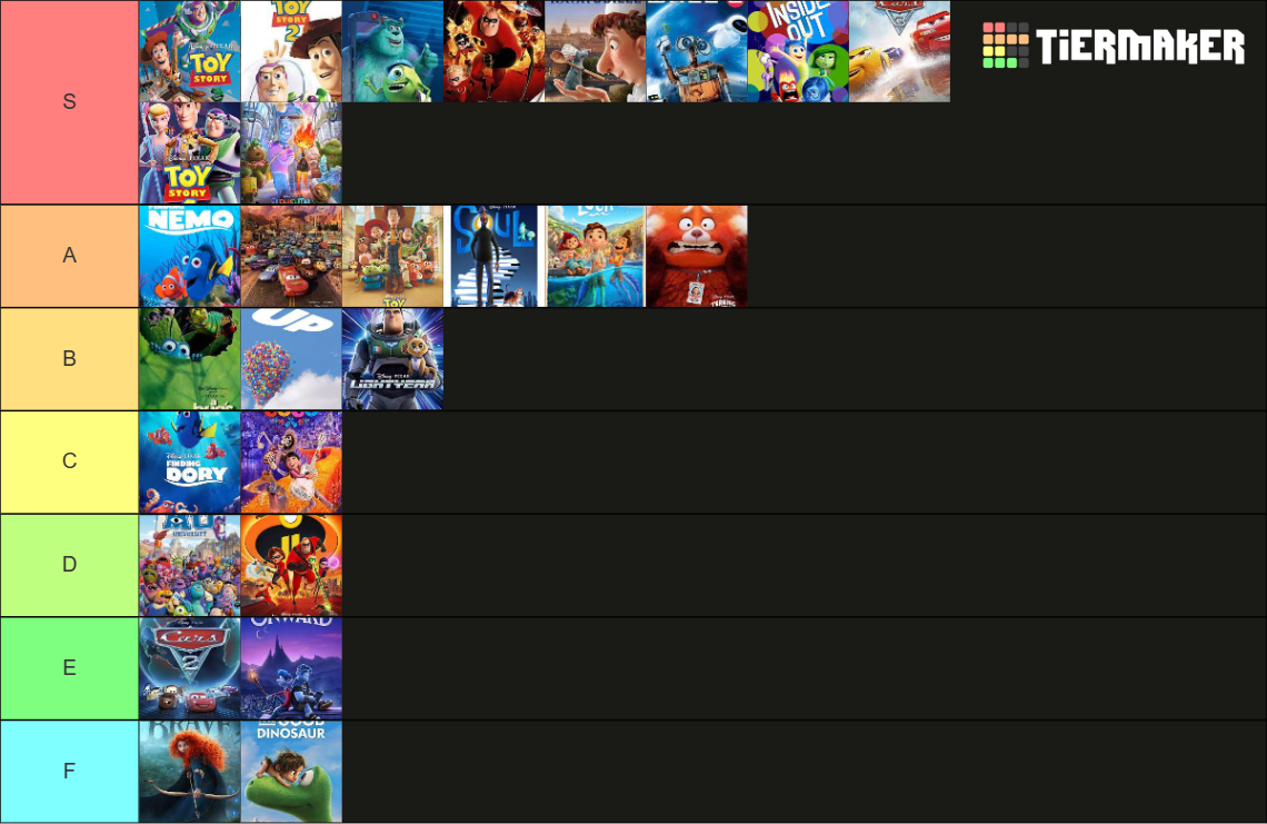 Pixar movie list Maker Tier List (Community Rankings) - TierMaker