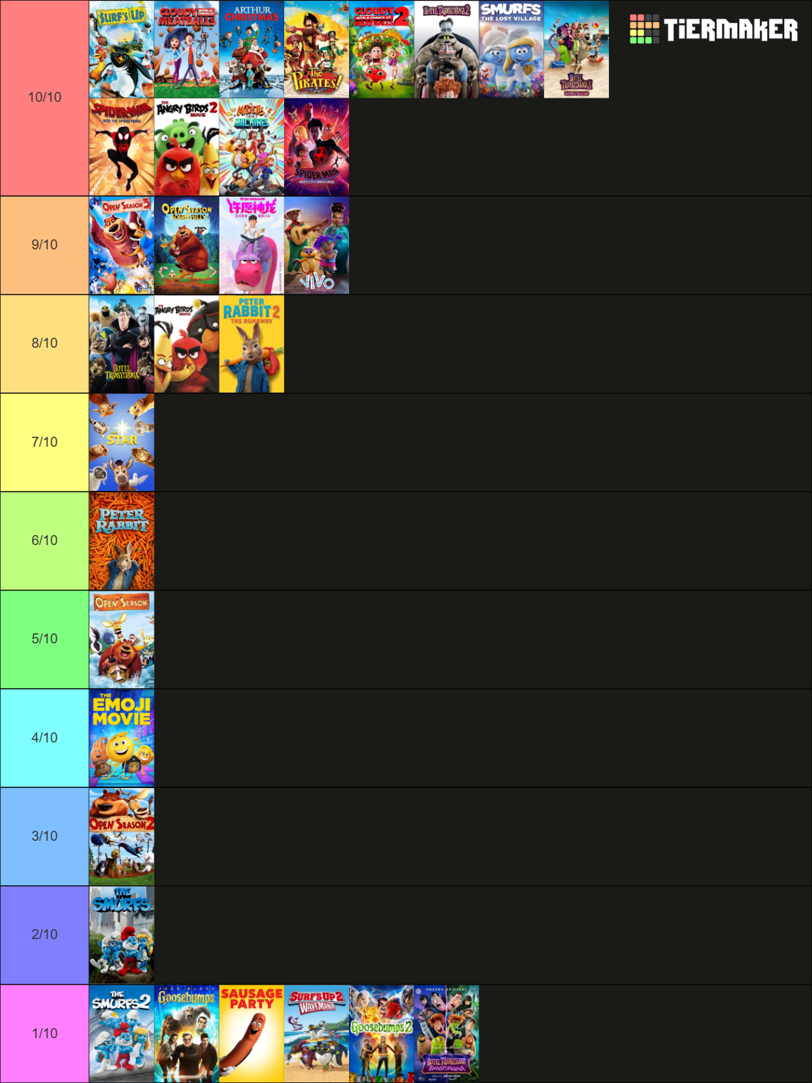 sony-pictures-animation-tier-list-community-rankings-tiermaker