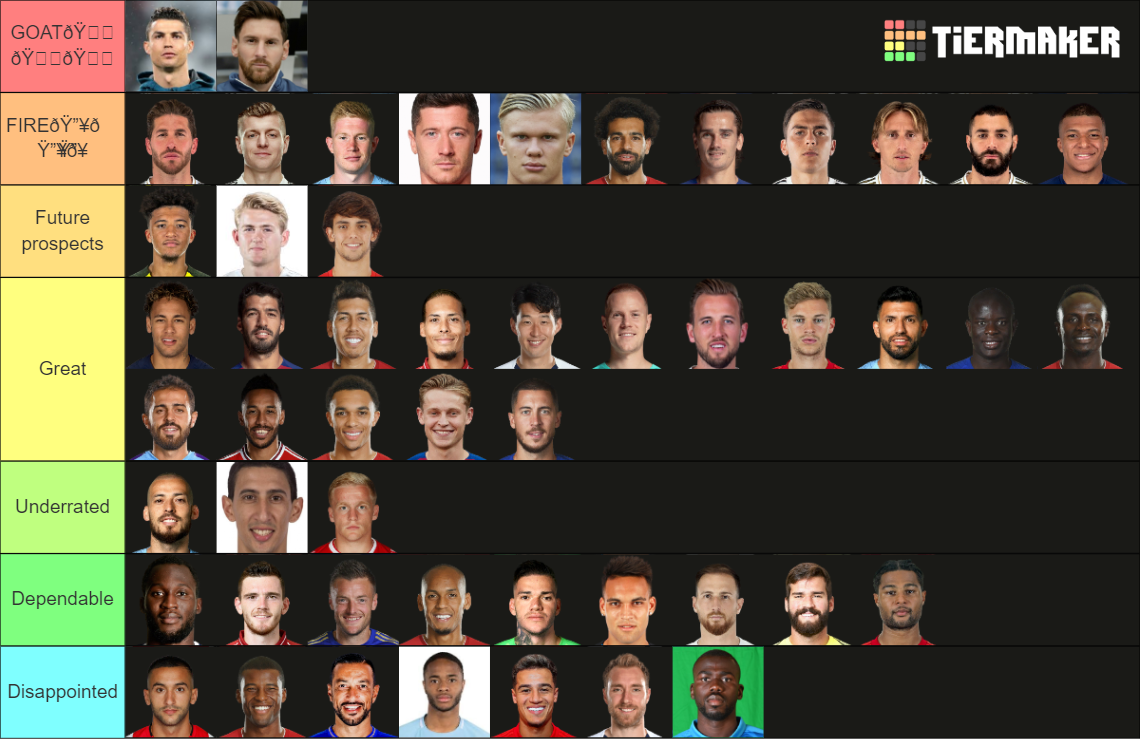 Ranking the official top 50 soccer players Tier List