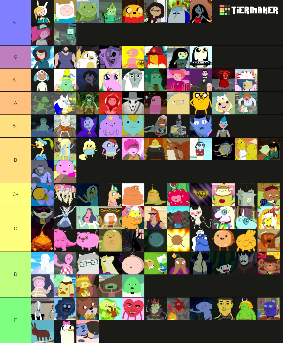 ALL adventure time character's Tier List (Community Rankings) - TierMaker