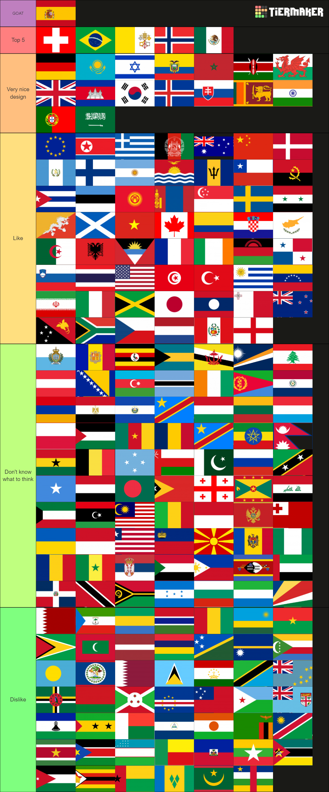 Country Flags Tier List (Community Rankings) - TierMaker