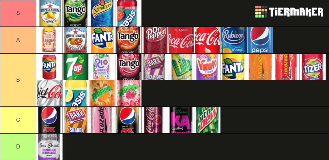 UK fizzy/soft drinks Tier List Rankings) TierMaker