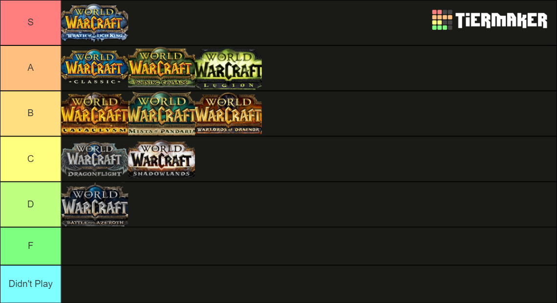 World of Warcraft Expansions Tier List Rankings) TierMaker