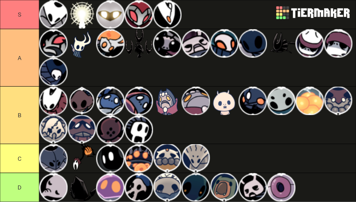 Hollow Knight Boss Tier List Community Rankings TierMaker   Hollow Knight Boss Tier List 1699667524 