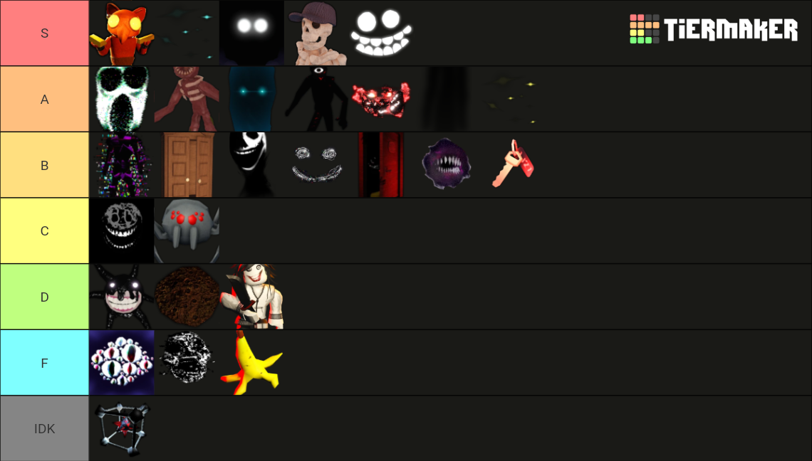 Roblox Doors character (Hotel+ & Super Hard Mode) Tier List