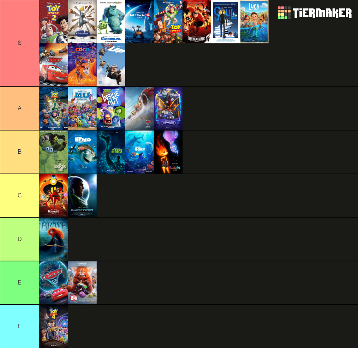 Pixar films (1995-2023) Tier List (Community Rankings) - TierMaker