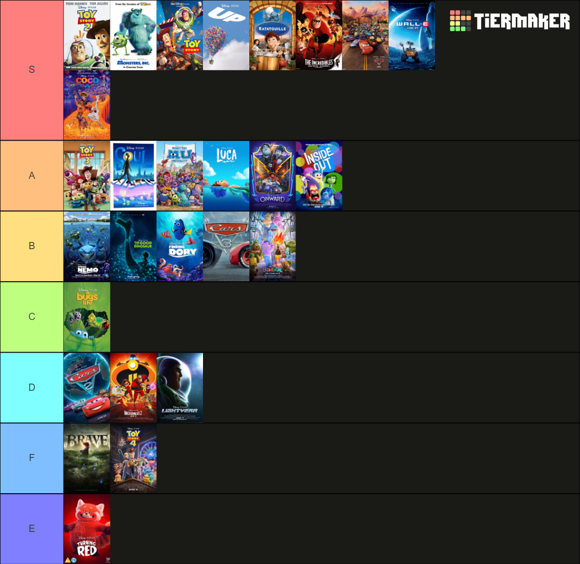 Pixar Films (2023) Tier List (Community Rankings) - TierMaker