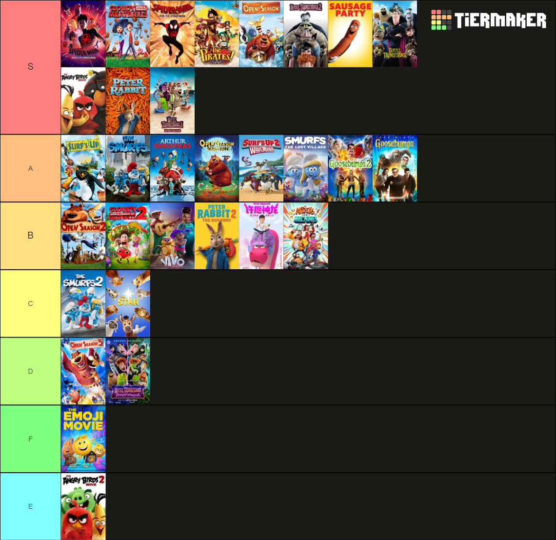 Sony Pictures Animation Tier List (Community Rankings) - TierMaker