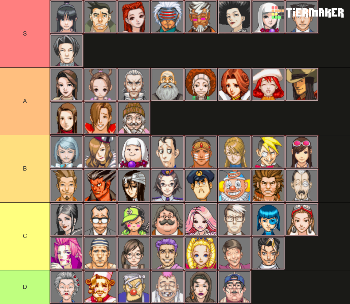 Ace Attorney Trilogy Characters Tier List (Community Rankings) - TierMaker