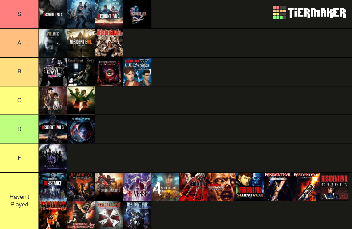 Resident Evil 1996-2023 Tier List (Community Rankings) - TierMaker