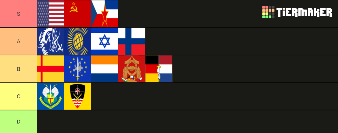 Wargame: Red Dragon Coaltions/Nations Tierlist Tier List (Community ...