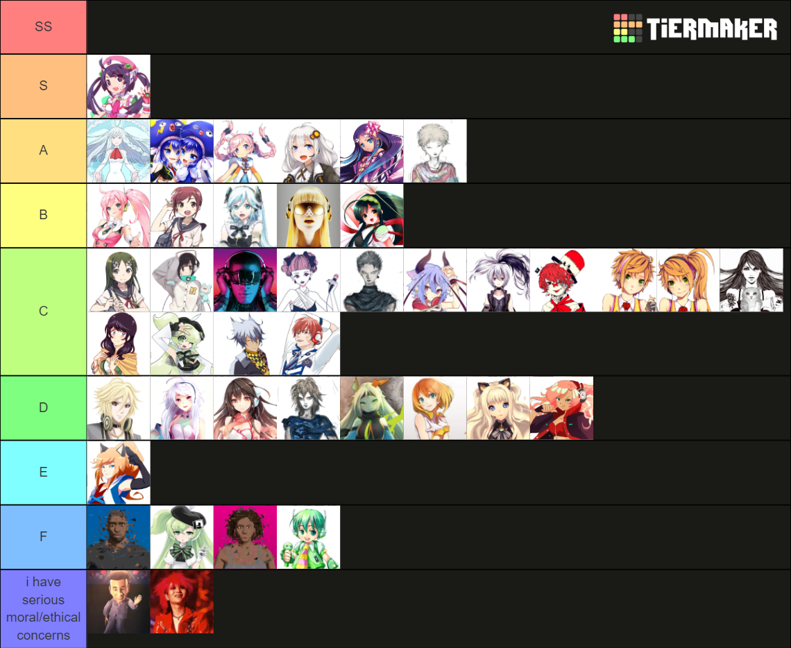 Vocaloid (ALL Current Vocaloids) Tier List (Community Rankings) - TierMaker