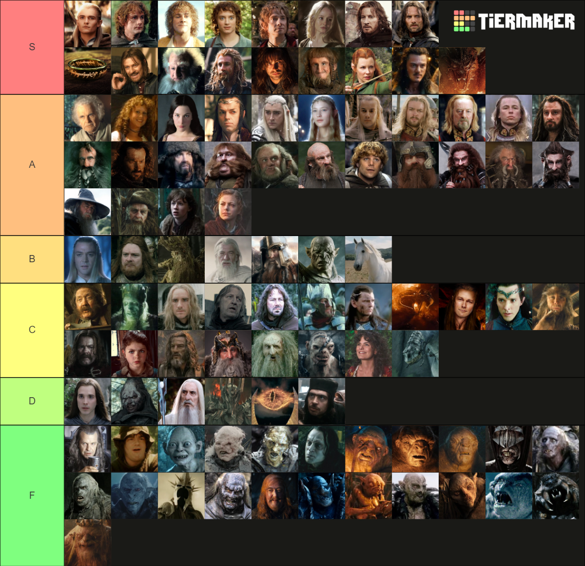 Best Lord Of The Rings The Hobbit Characters Tier List Community My Xxx Hot Girl 