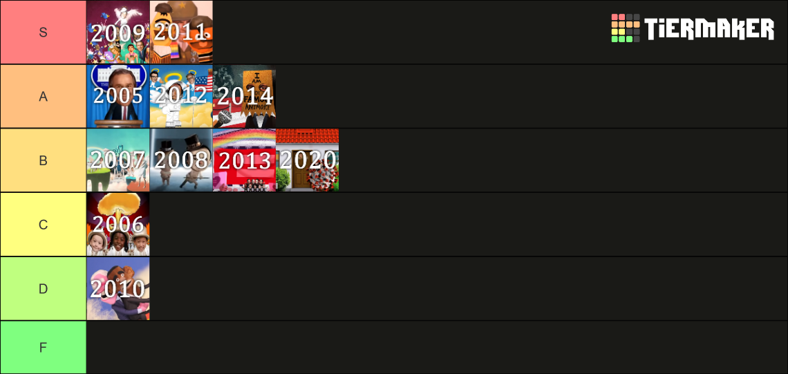 JibJab Year In Review Tier List Rankings) TierMaker