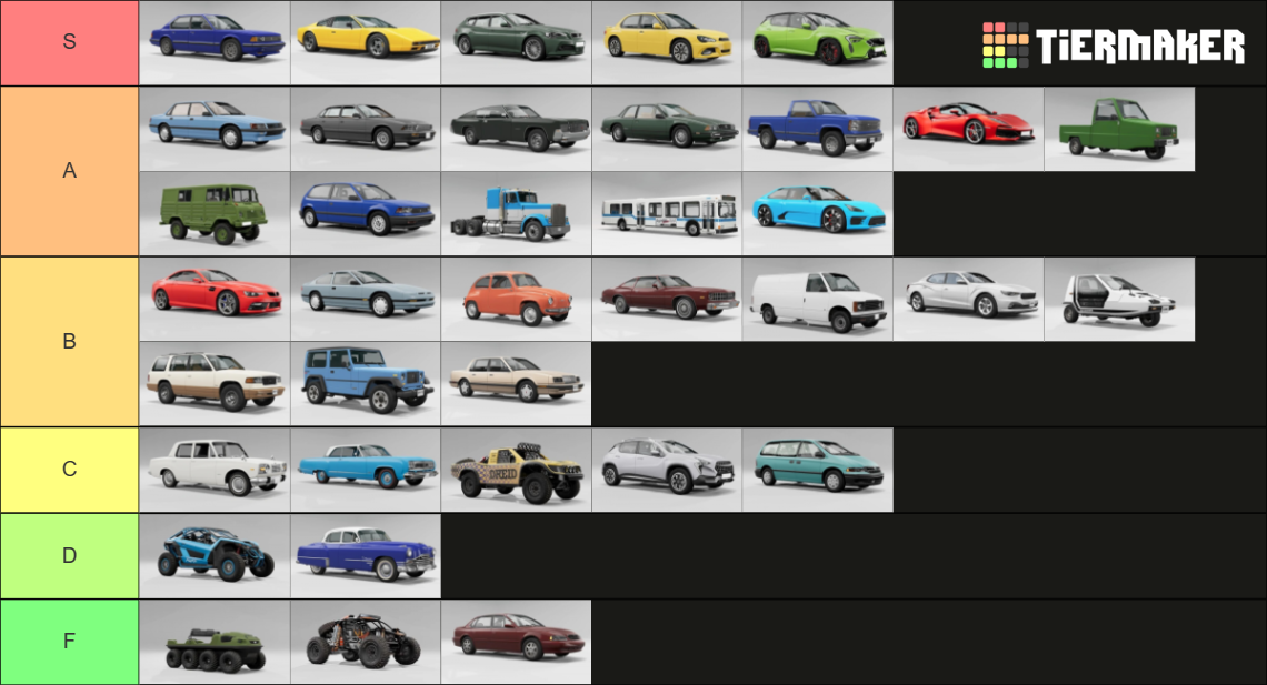 Beam.ng Vehicles Tier List (Community Rankings) - TierMaker