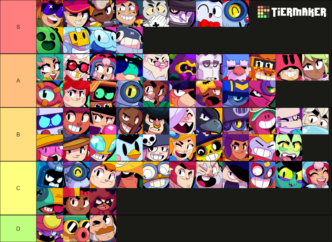 Brawl Stars ALL BRAWLERS (July 2023) Tier List Rankings