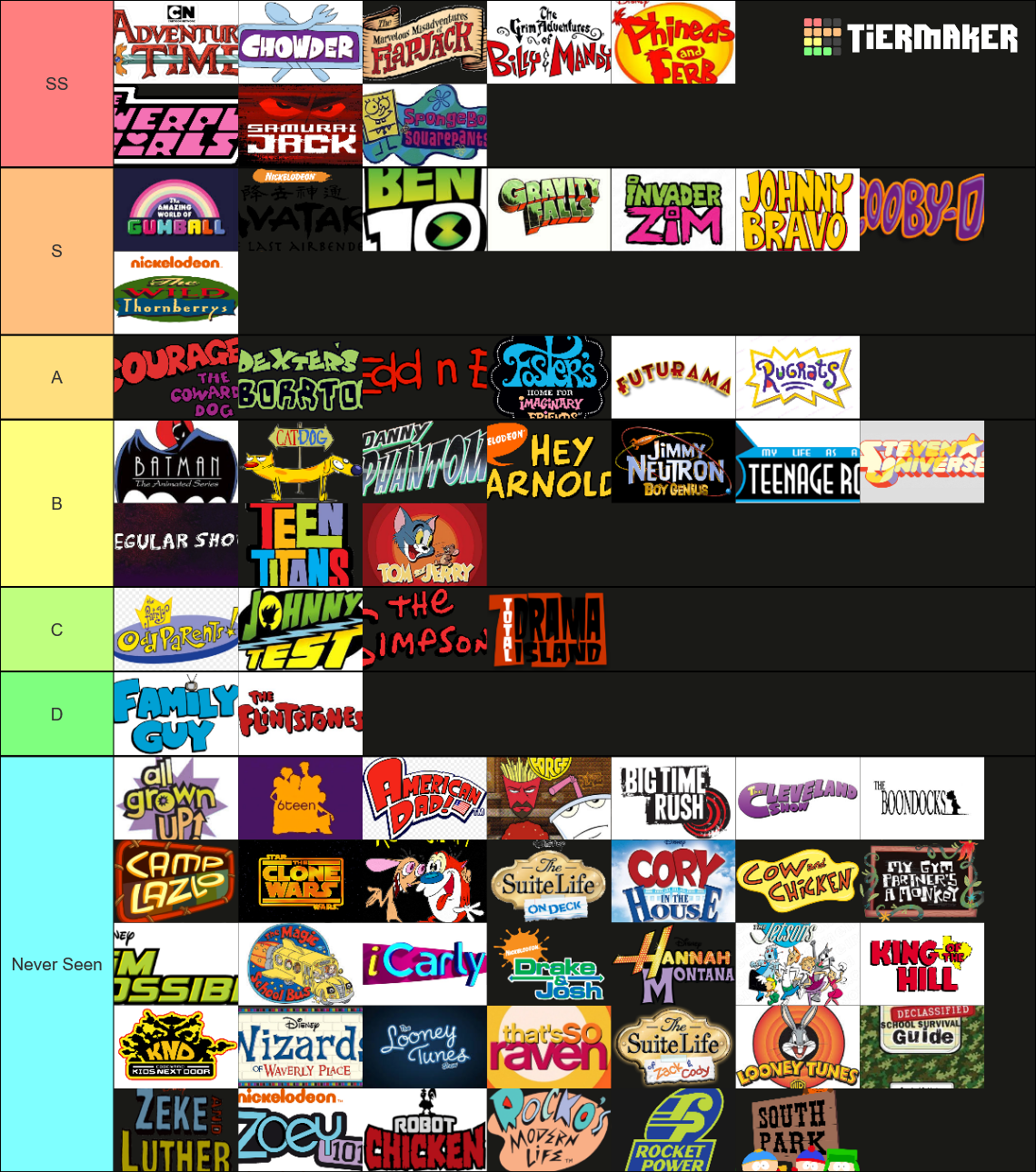 Cartoon/Live Action 1990s-2010s Tier List (Community Rankings) - TierMaker