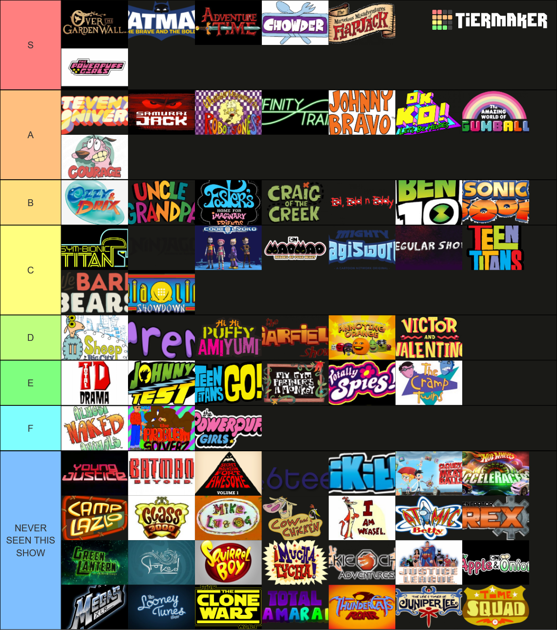 Ultimate Cartoon Network Tier List (Community Rankings) - TierMaker