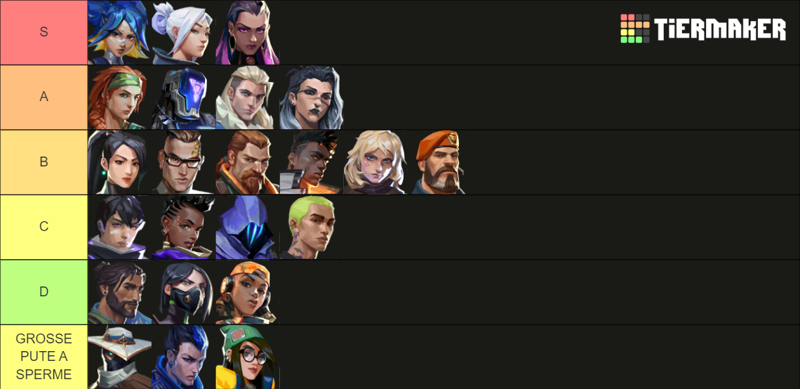 Valorant Agents w/Iso February 2024 Tier List Rankings) TierMaker