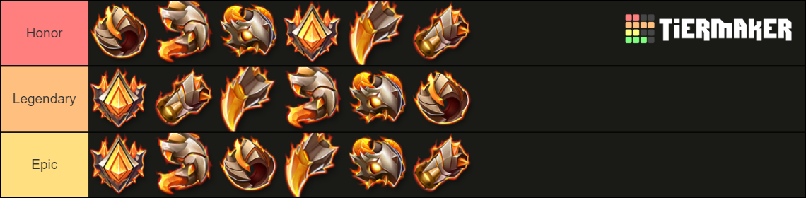 Sssnaker Berserk Gear Quality Tier List Community Rankings Tiermaker