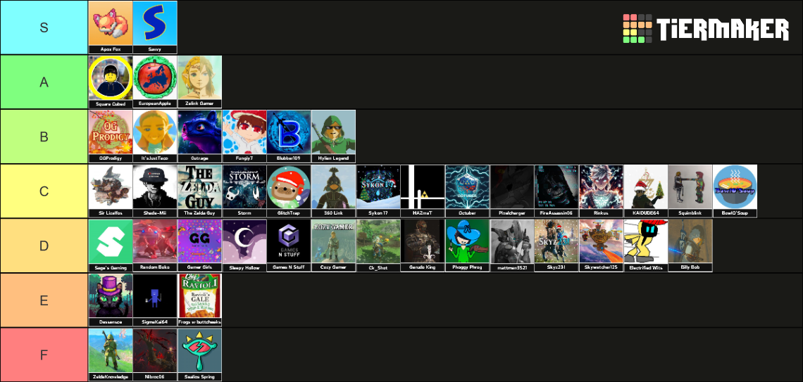 Pie Ranks Youtube Channels #1 Tier List (Community Rankings) - TierMaker