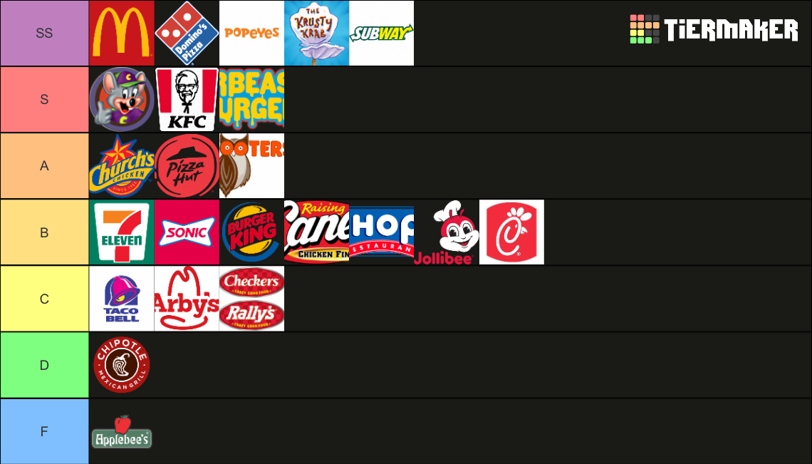 The Complete Fast Food/Restaurant (130+) Tier List (Community Rankings ...