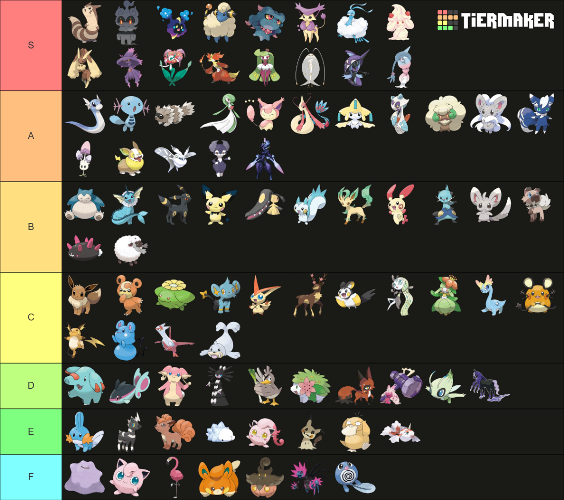 my favorite pokemon Tier List (Community Rankings) - TierMaker
