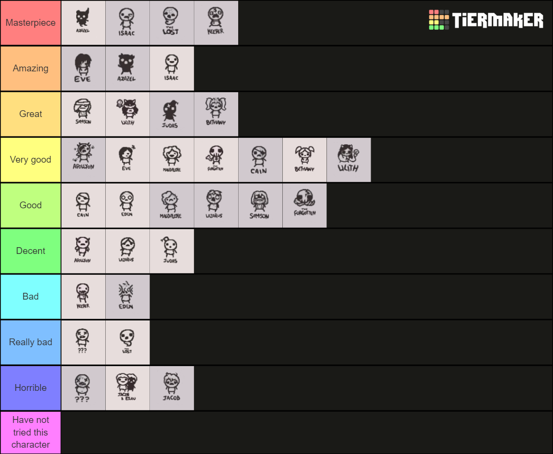 The Binding of Isaac Repentance Characters Tier List (Community ...