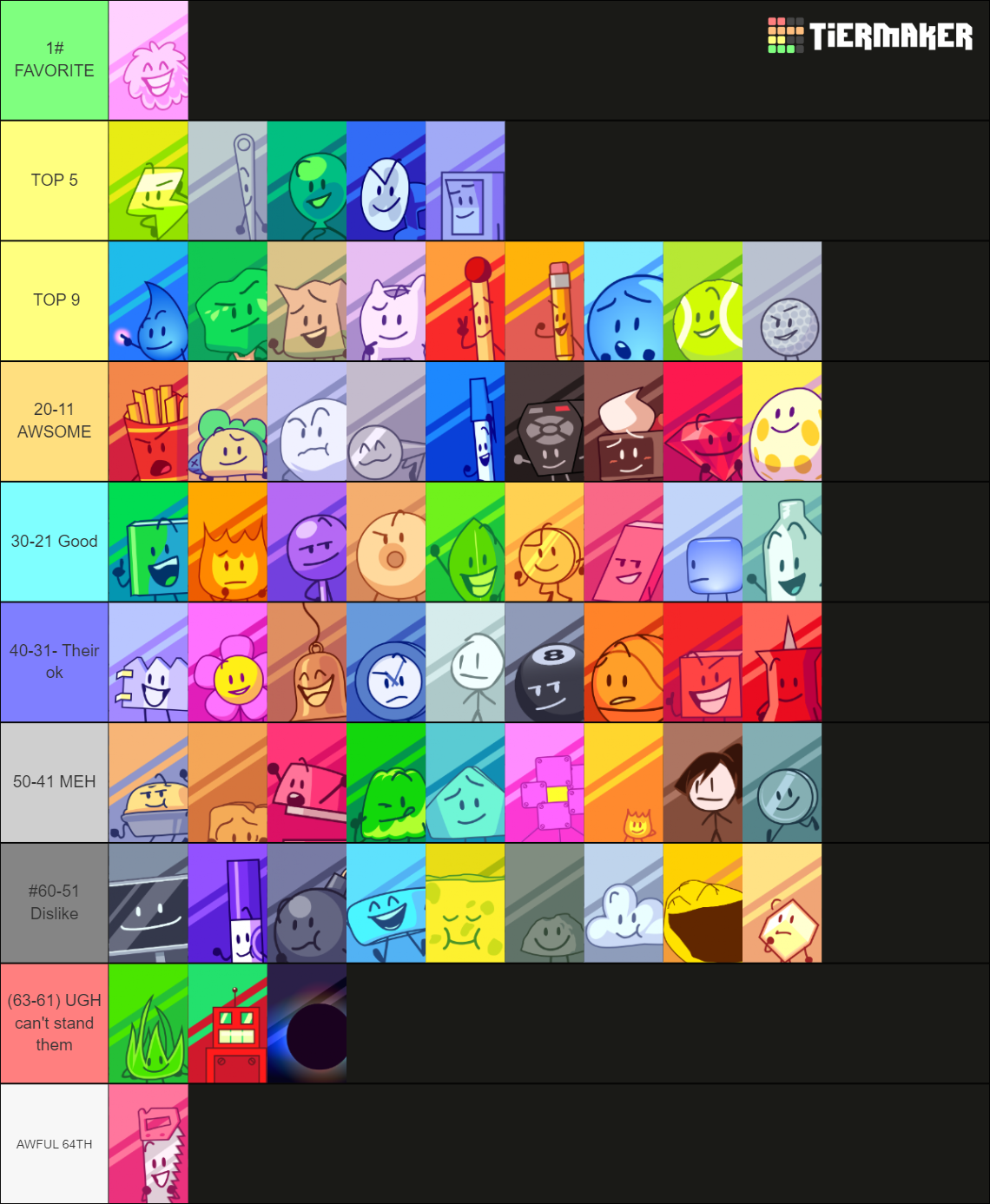 BFB 17/18 new icons Tier List (Community Rankings) - TierMaker