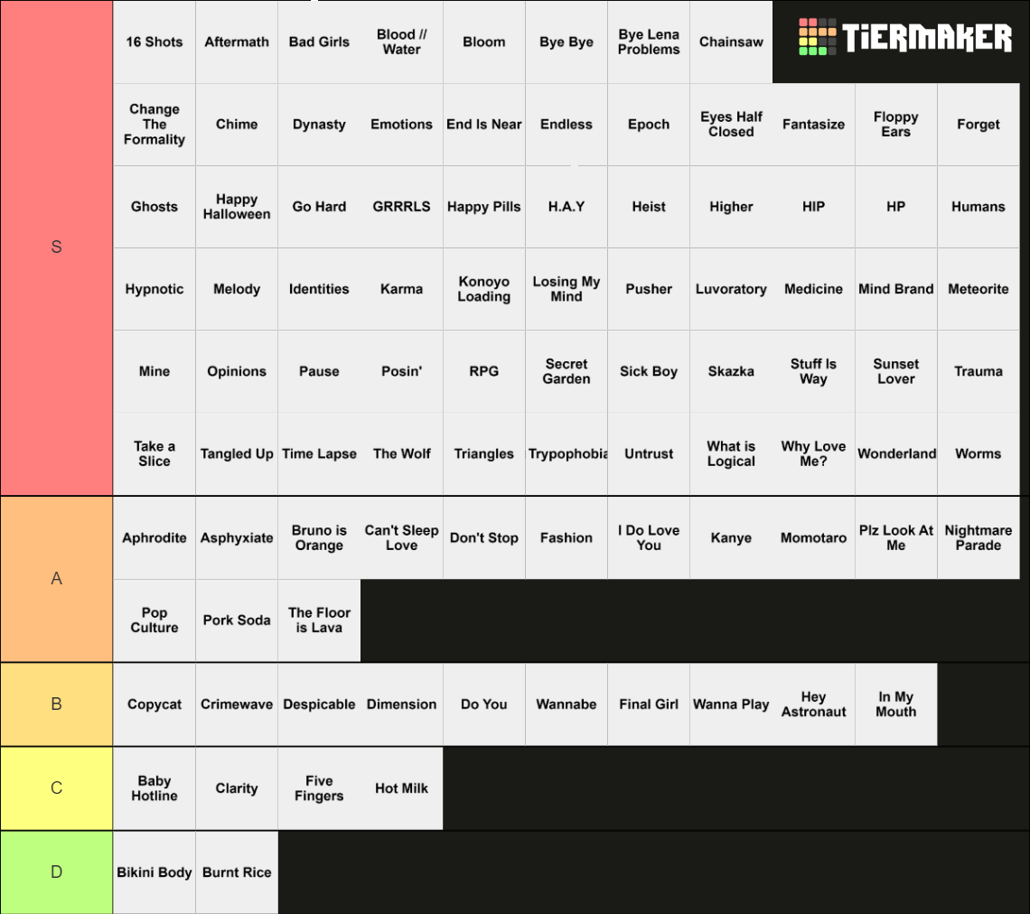 Animation Meme Tier List (Community Rankings) - TierMaker