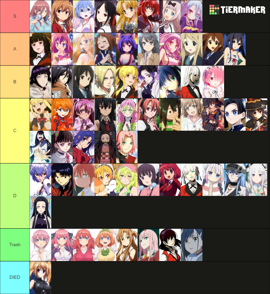anime girls Tier List (Community Rankings) - TierMaker