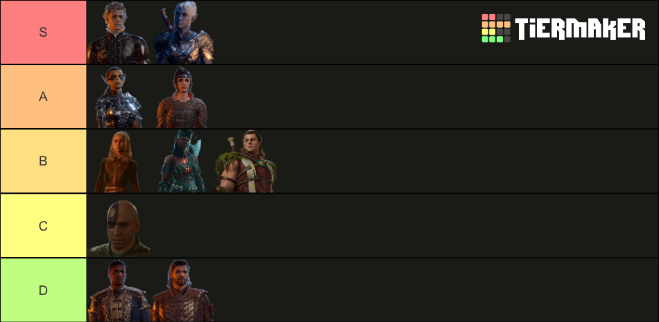 Baldur S Gate 3 All Companions Tier List Community Rankings TierMaker   Baldurs Gate 3 All Companions 207803 1702137029 