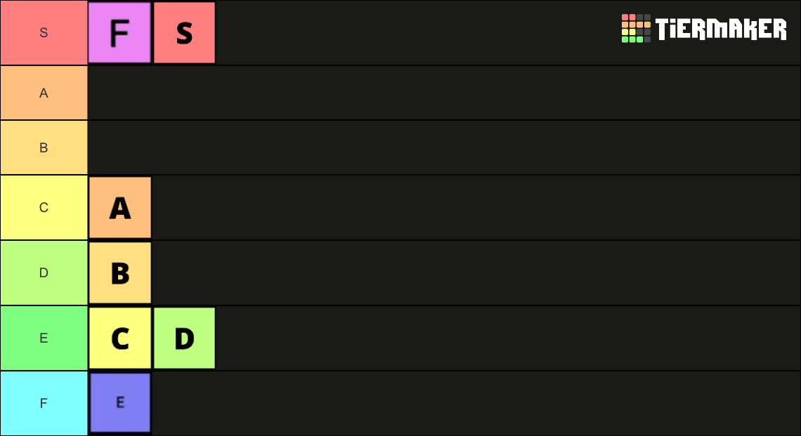 Tiers Tier List (Community Rankings) - TierMaker