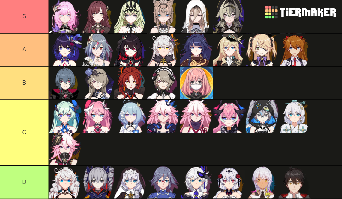 Honkai Impact 3rd Playable Characters (as of 5.9) Tier List (Community ...