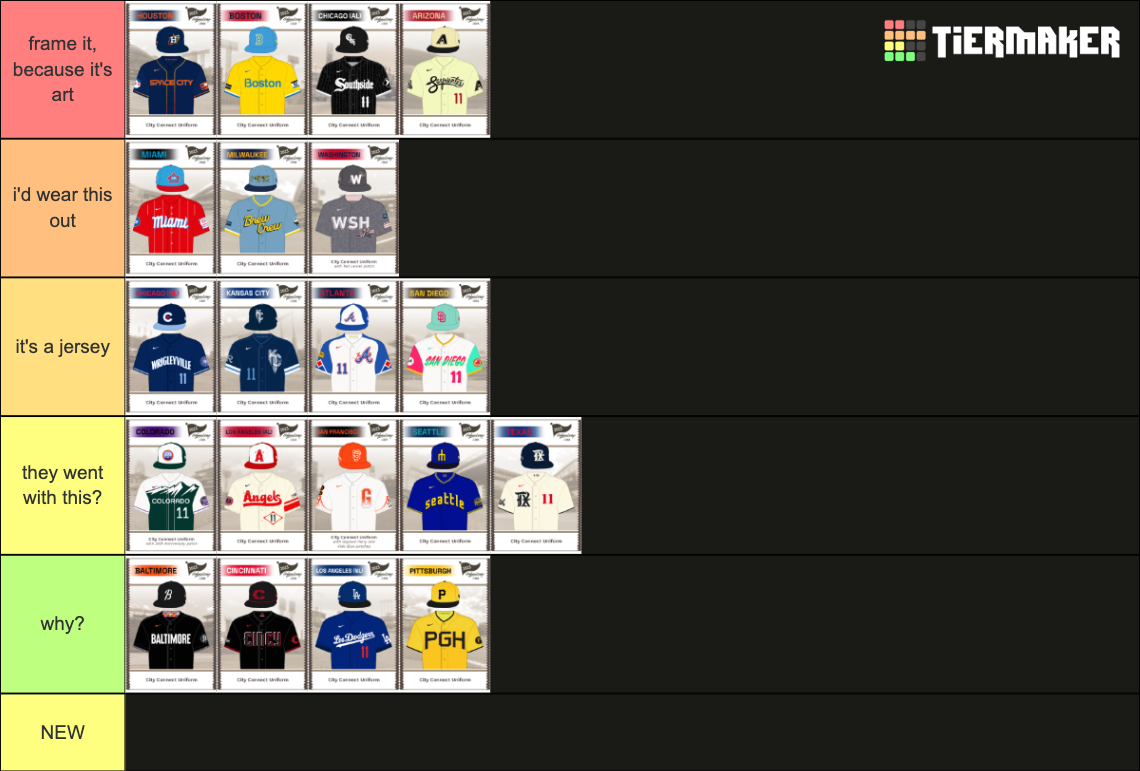 MLB Uniforms 2023 Tier List Rankings) TierMaker