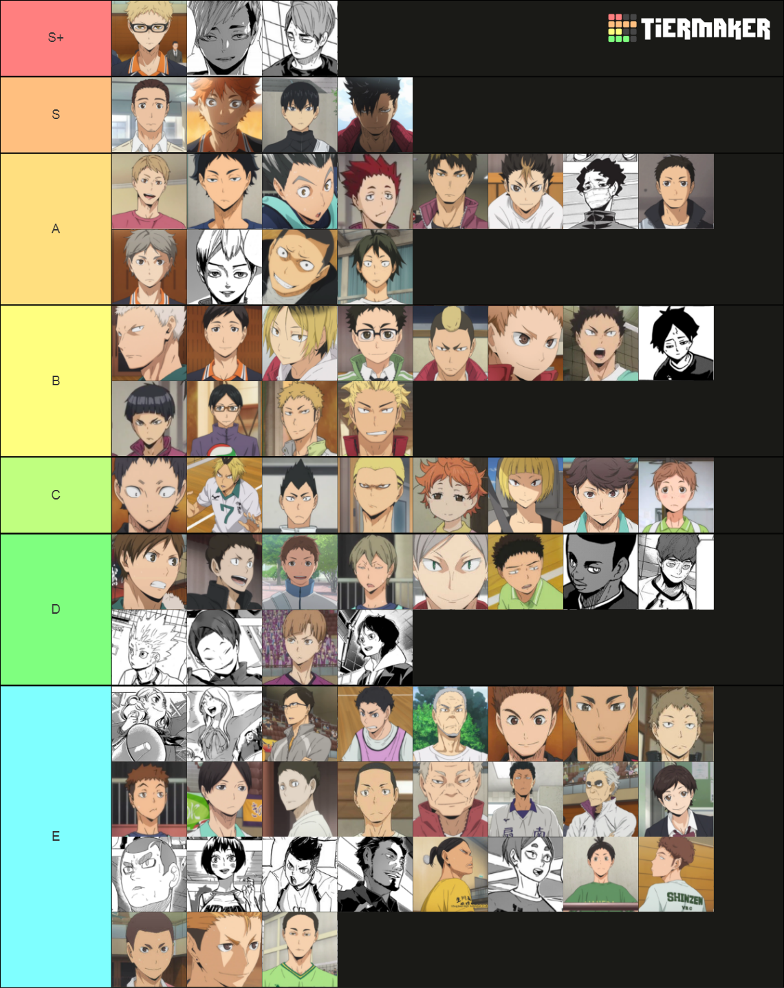 Haikyuu Characters Tier List Community Rankings Tiermaker 1649