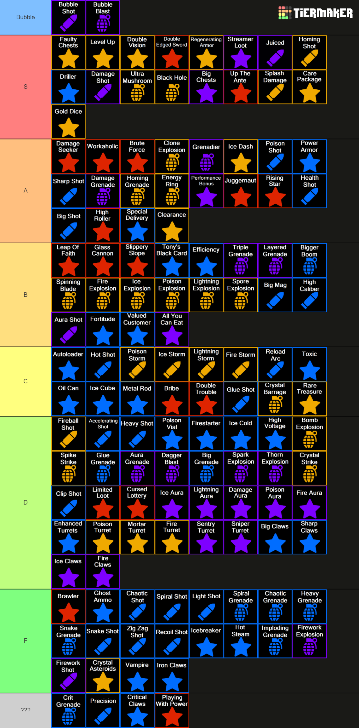 Crab Champions All Upgrades / Items / Mods / Perks Tier List