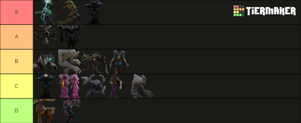 Grime Bosses Tier List (Community Rankings) - TierMaker