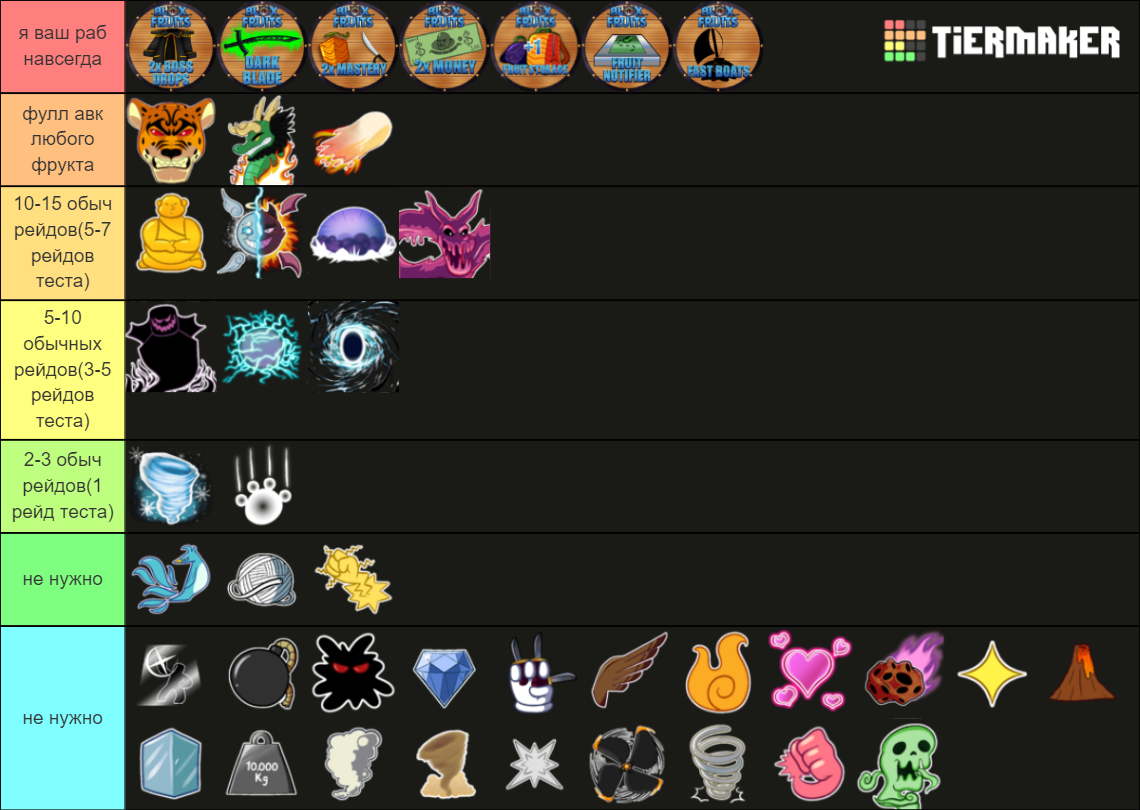 Blox Fruits Trading Tier List (Community Rankings) - TierMaker