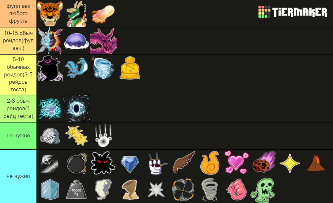 Blox Fruits Trading Tier List (Community Rankings) - TierMaker