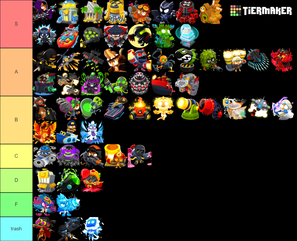 Bloons TD 6 Tier List (Community Rankings) - TierMaker