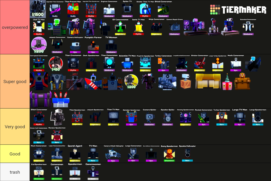 Skibidi Toilet Tower Defense Units Tier List (Community Rankings ...